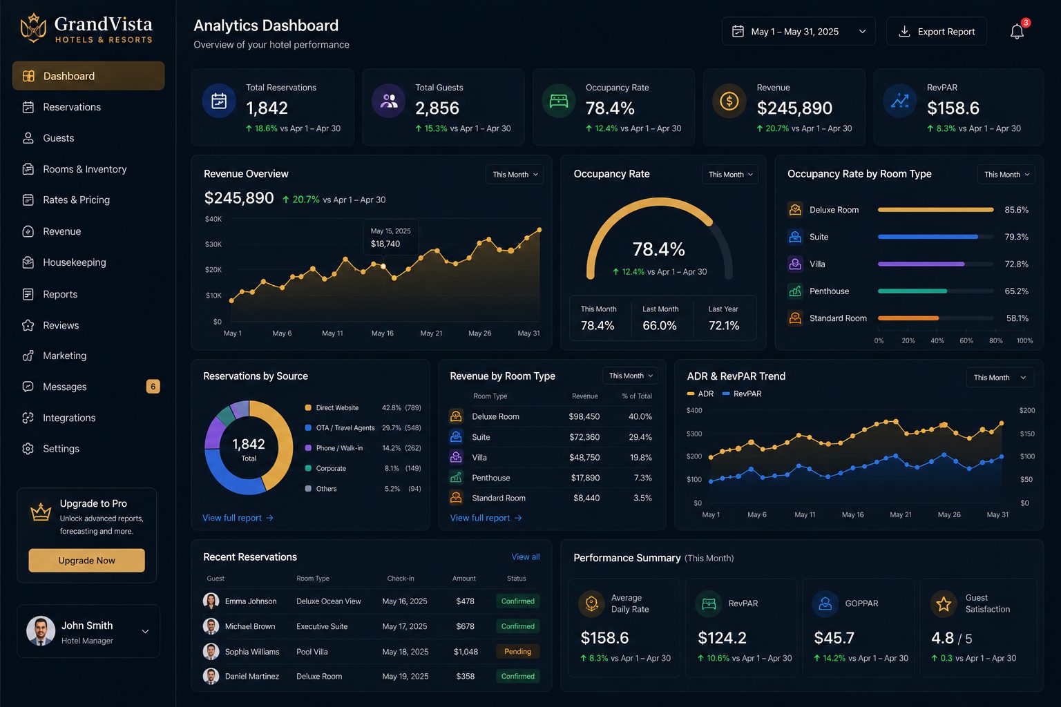 GrandVista analytics
