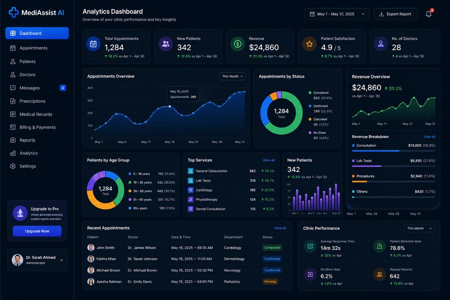 Analytics dashboard