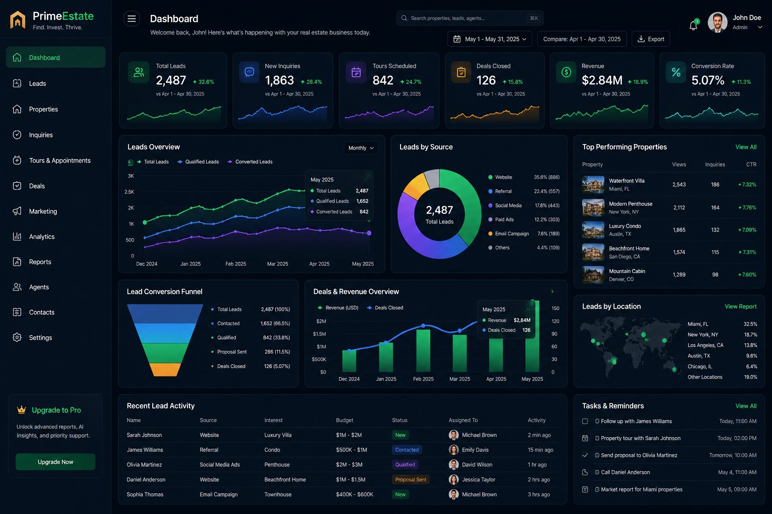 PrimeEstate analytics