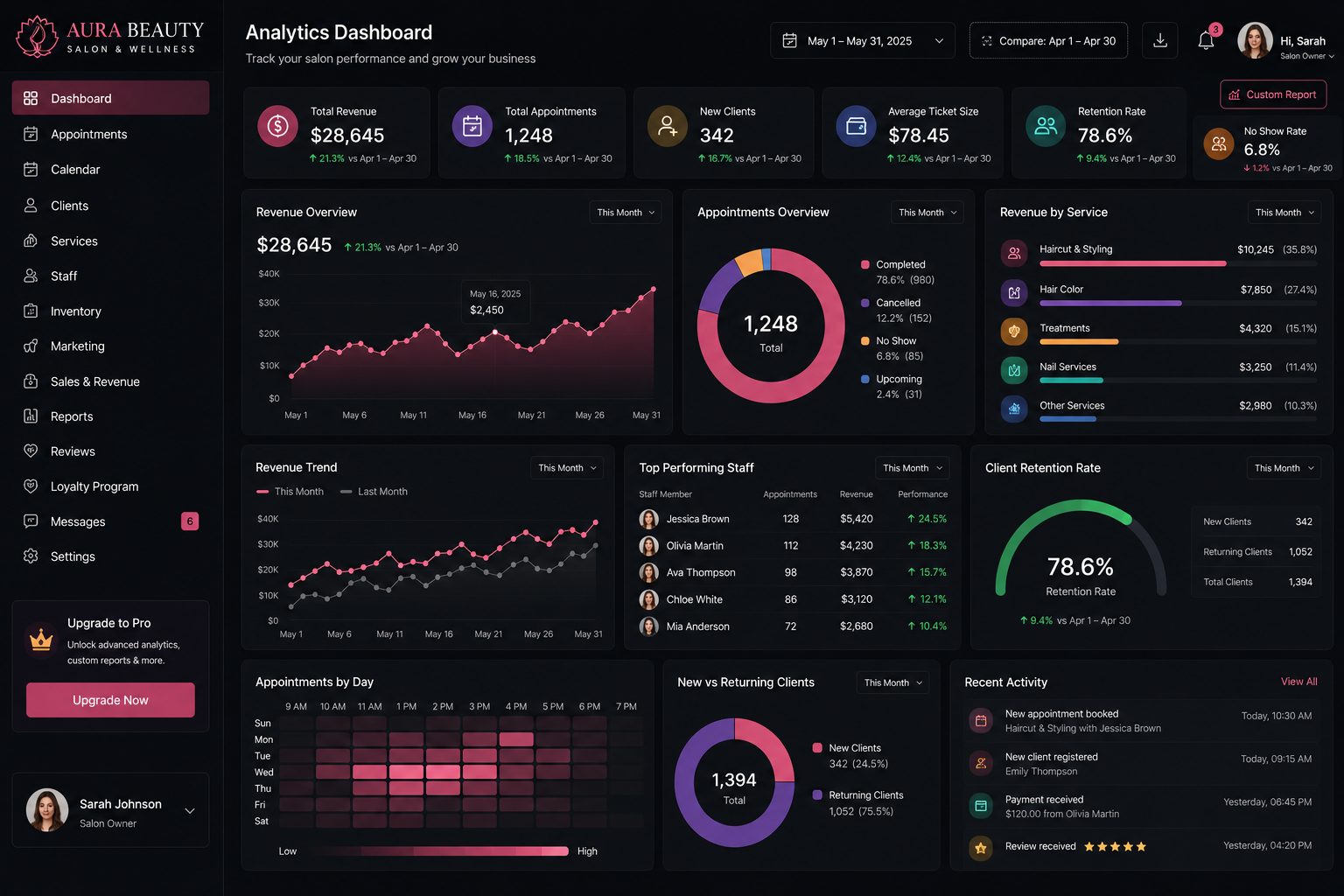 Aura Beauty analytics