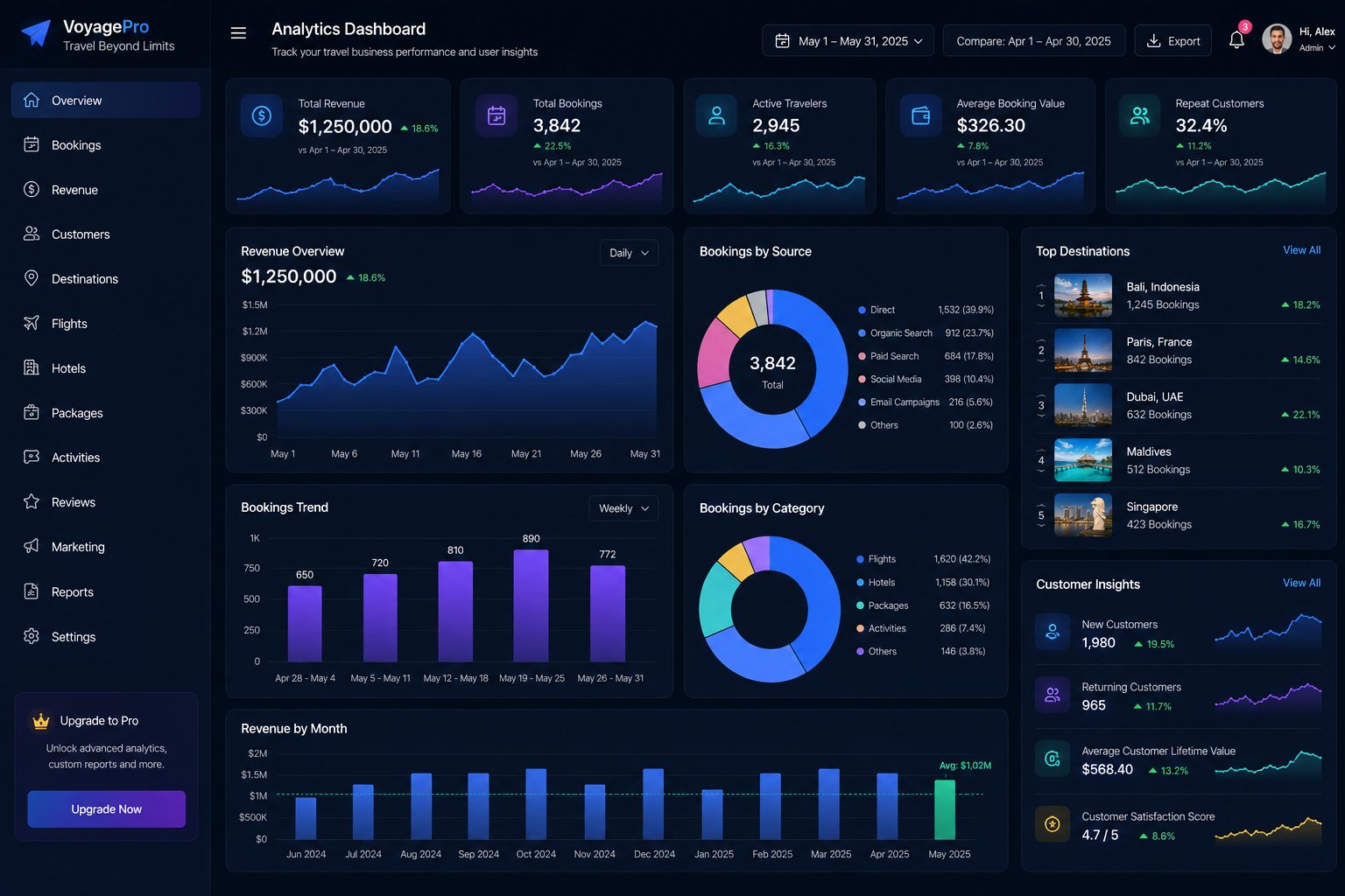 VoyagePro analytics